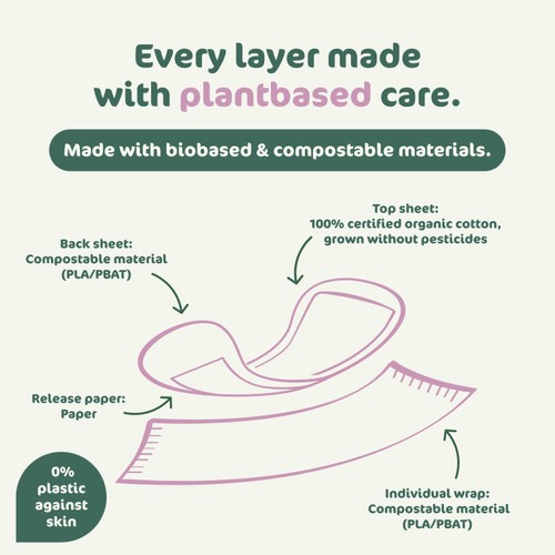 Nature Women Care Bio Normal Pantyliners