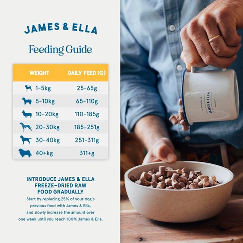 James & Ella Freeze Dried Raw Chicken Complete Dog Food Pouch