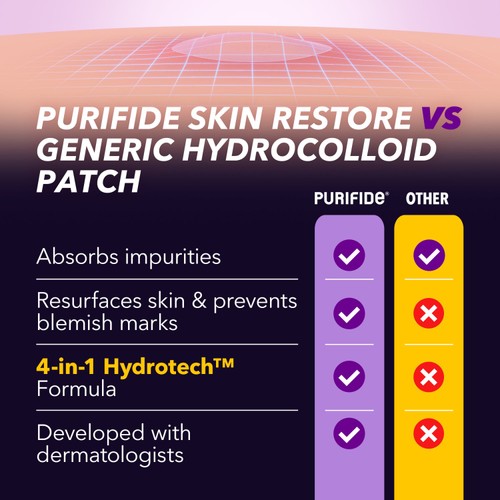 Purifide Skin Restore Patches