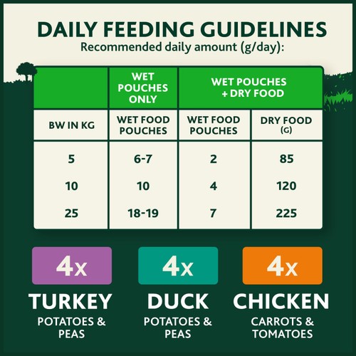 Winalot Monday Meaty Casseroles Chicken, Turkey, Duck in Gravy Wet Dog Food