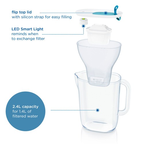 BRITA Style Water Filter Jug Blue (2.4L) 