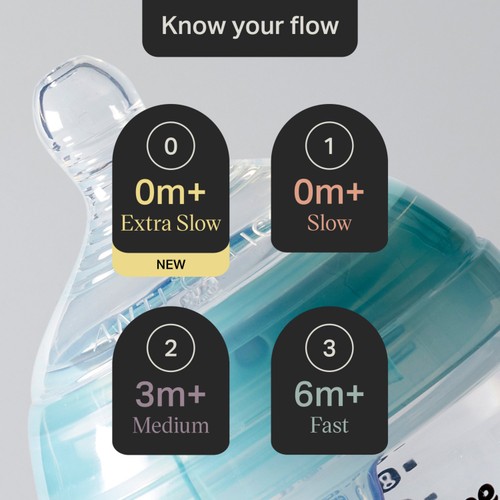 Tommee Tippee Advanced Anti Colic Medium Flow Teats
