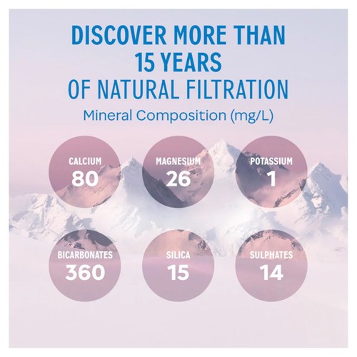 Evian Still Natural Mineral Spring Bottled Water Multipack