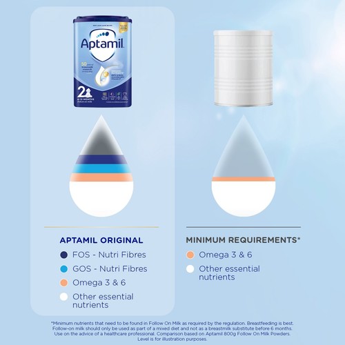 Aptamil 2 Follow On Baby Milk Formula Powder 6-12 Months