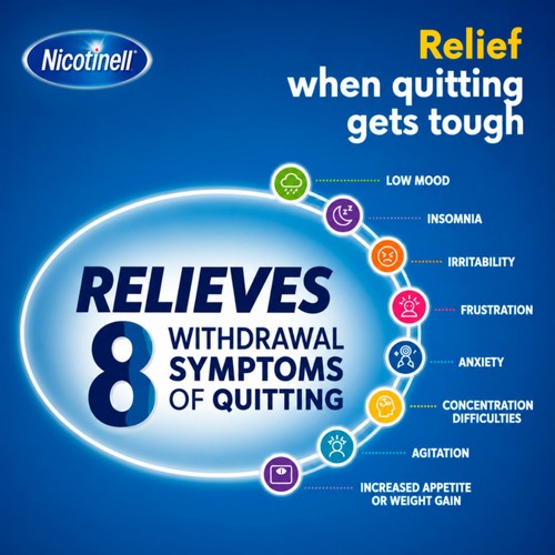 Nicotinell Nicotine Lozenge Quit Smoking Sugar Free Mint 2mg