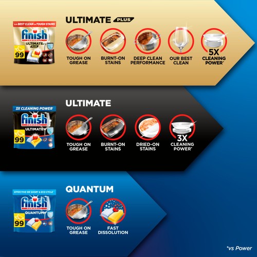 Finish Ultimate All in One Dishwasher tabs Lemon