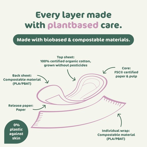 Naty Sanitary Pads Regular
