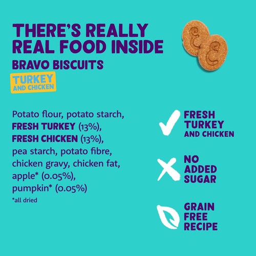 Edgard & Cooper Fresh Dog Treats Biscuits Turkey & Chicken