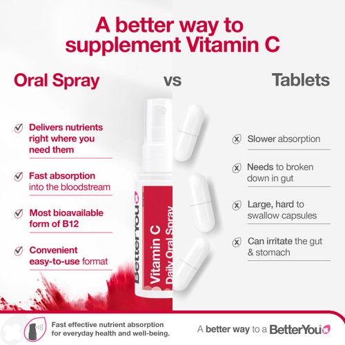 BetterYou Vitamin C Daily Oral Spray