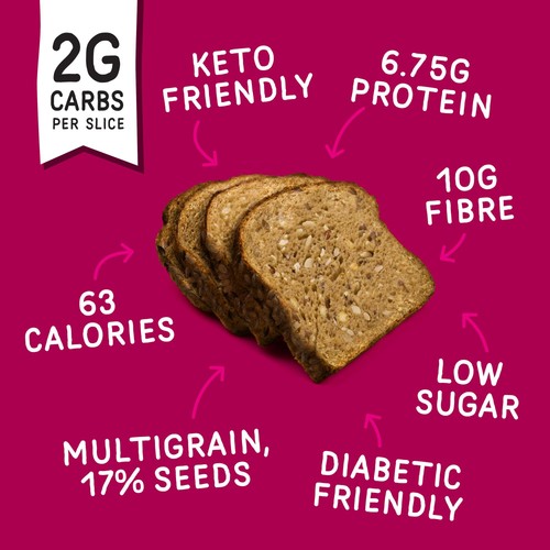 Fitbakes Keto Bread