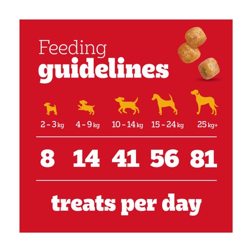 Pedigree Tasty Minis Puppy Dog Treats Chicken Chewy Cubes 
