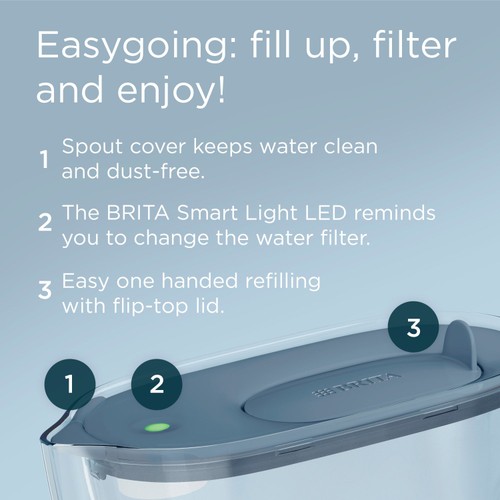 BRITA Style Essential Water Filter Jug Stone Blue