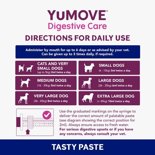YuMOVE Digestive Support Rapid Paste for Cats & Dogs