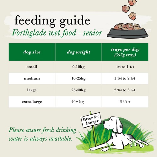 Forthglade Senior Natural Brown Rice Wet Dog Food White Fish 7 yrs+