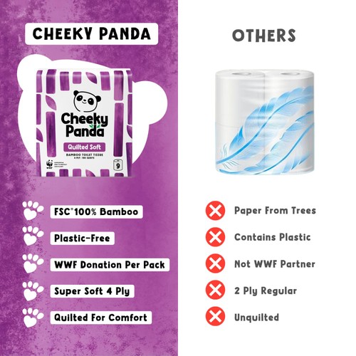 The Cheeky Panda Luxury Quilted Bamboo Toilet Tissue