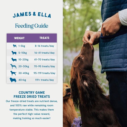 James & Ella Freeze Dried Country Game Dog Treats