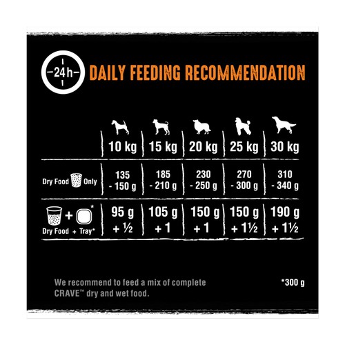 Crave Natural Grain Free Adult Complete Dry Dog Food Turkey & Chicken 