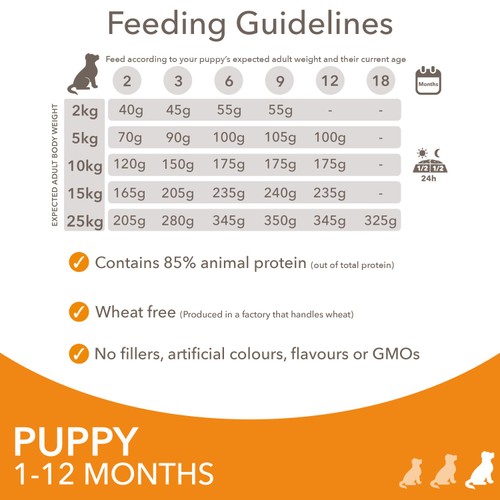 IAMS Advanced Nutrition Puppy Food Small/Medium Breed with Fresh Chicken