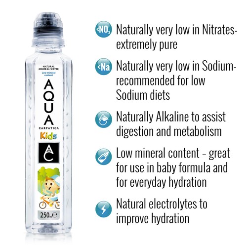 AQUA Carpatica Kids Sportscap Still Natural Mineral Water