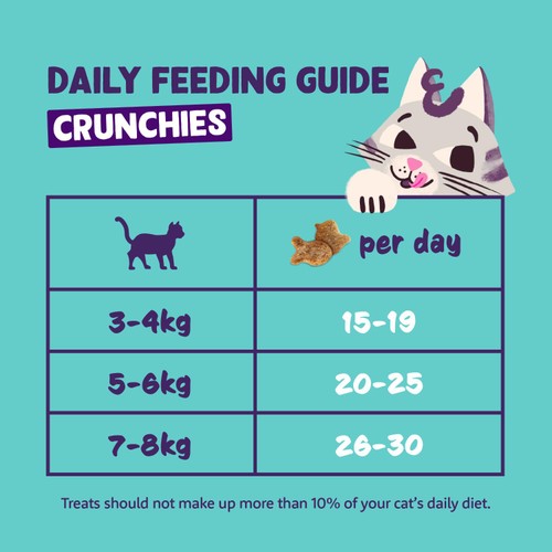 Edgard & Cooper Natural Cat Treat Crunchies with Salmon