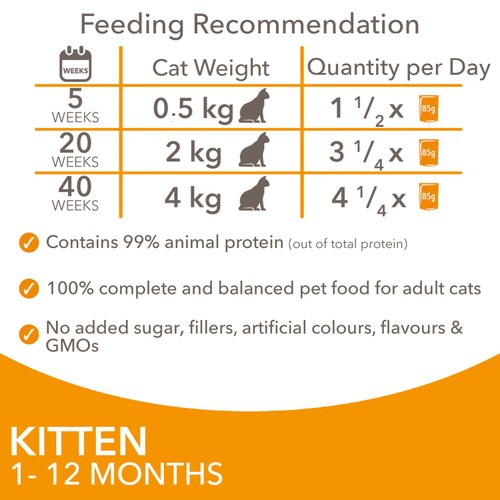 Iams Delights Kitten Chicken in Gravy Multipack