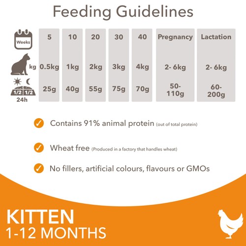 IAMS Advanced Nutrition Kitten Food Fresh Chicken