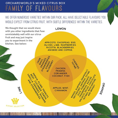 OrchardWorld Lemon, Lime & Orange Box