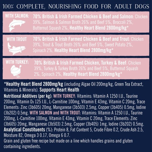 Butcher's Healthy Heart Dog Food Trays 