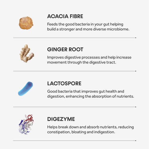 Innermost The Digest Capsules