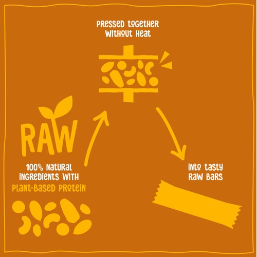 nakd. Protein Peanut Butter Bars Multipack