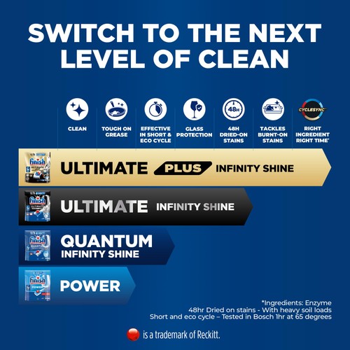 Finish Quantum Infinity Shine Dishwasher Tablets Regular (2x83)