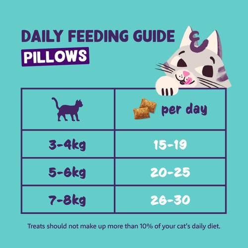 Edgard & Cooper Natural Cat Treat Pillows with Chicken
