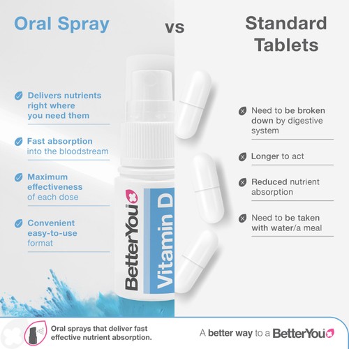 BetterYou D1000 Vitamin D Daily Oral Spray  
