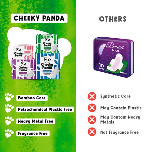 The Cheeky Panda Night Pads with Bamboo Core