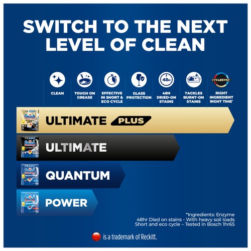 Finish Quantum All in One Dishwasher tablets Lemon