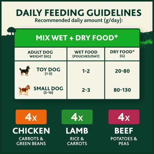 Winalot Meaty Chunks Small Dog Mixed in Jelly Wet Dog Food 
