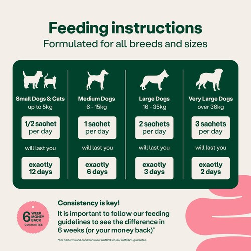 YuMOVE Digestive Support Rapid Powder for Dogs & Cats