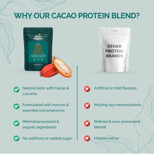 Green Origins Organic Cacao Plant Protein Powder