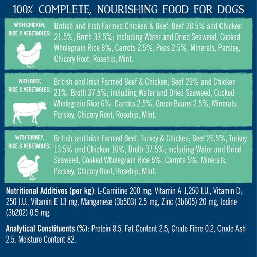 Butcher's Lean & Tasty Dog Food Trays