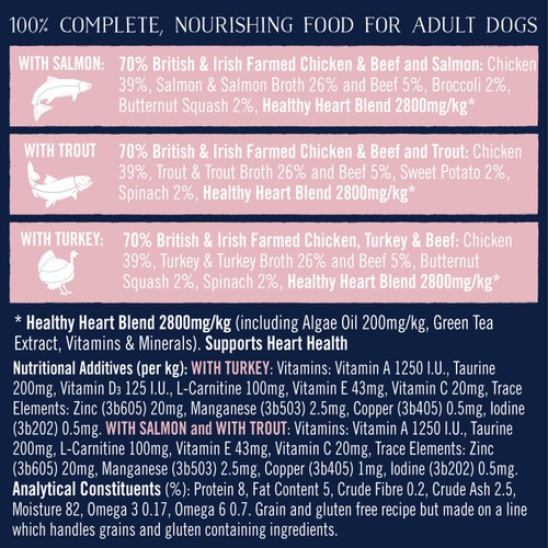 Butcher's Healthy Heart Dog Food Tins 