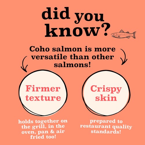Fish Said Fred Coho Salmon Fillets