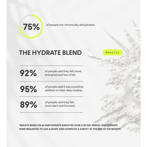 Innermost The Hydrate Blend Lemon and Mint Electrolytes