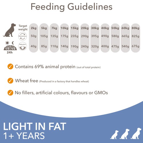 IAMS Advanced Nutrition Adult Dog Food Light in Fat With Fresh Chicken
