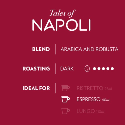 Lavazza Tales of Italy Napoli Nespresso Compatible Capsules