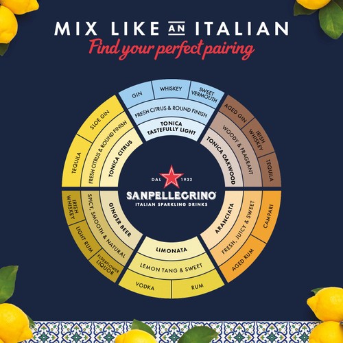 San Pellegrino Classic Taste Lemon Glass