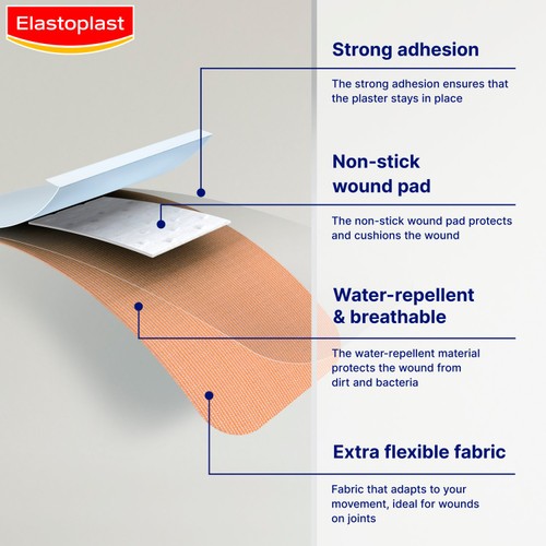 Elastoplast Fabric Plasters Knee & Elbow 
