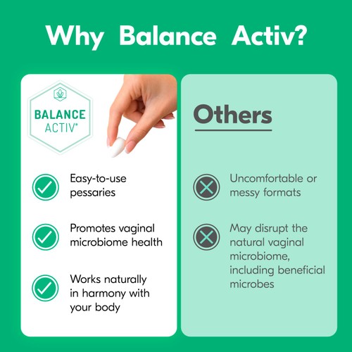 Balance Activ - Bacterial Vaginosis Treatment Gel