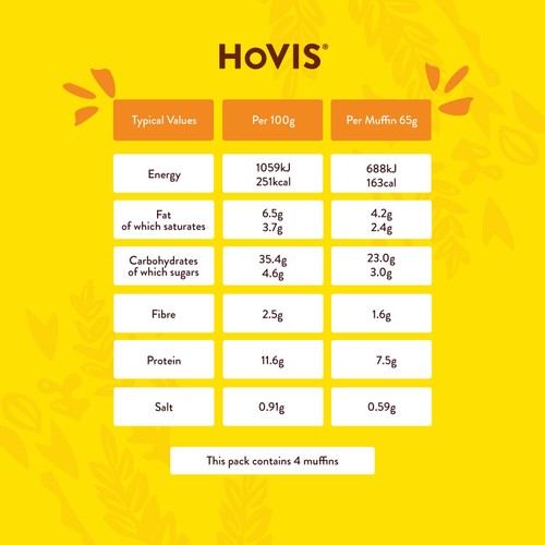Hovis Cheese Muffins