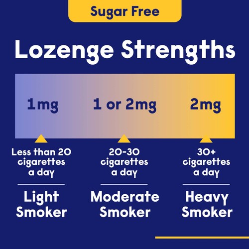 Nicotinell Nicotene Lozenge Stop Smoking Mint 1mg Sugar Free