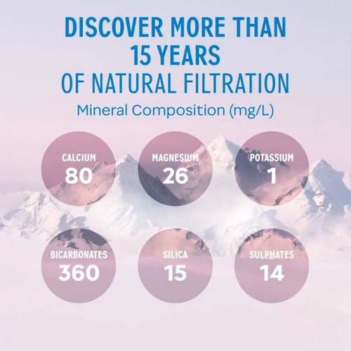 Evian Still Natural Mineral Spring Bottled Water Multipack